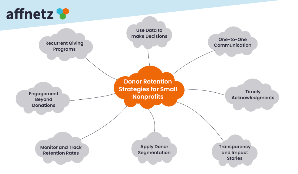 Donor Retention Strategies for Small Nonprofits
