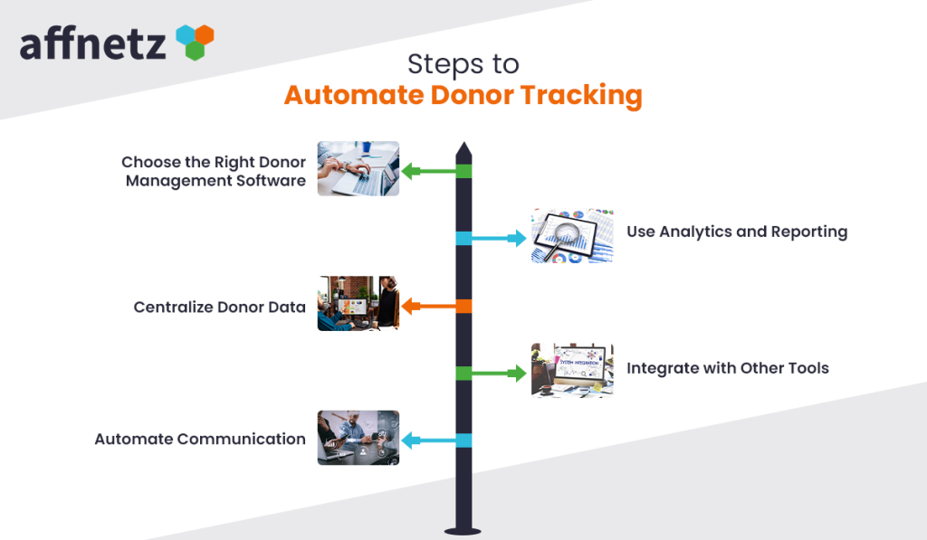 Steps to Automate Donor Tracking