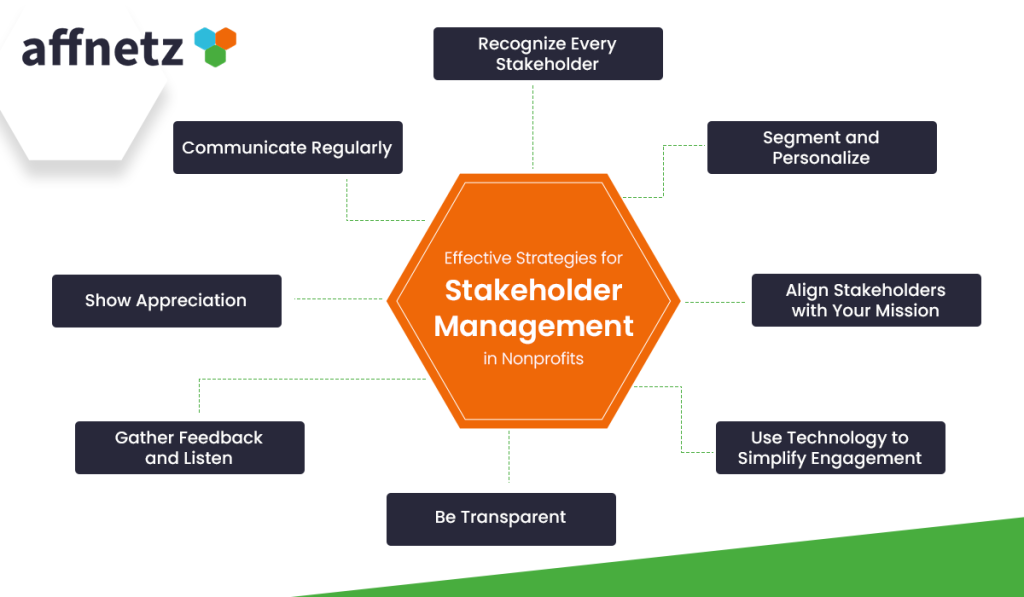 Effective Strategies for Stakeholder Management in Nonprofits