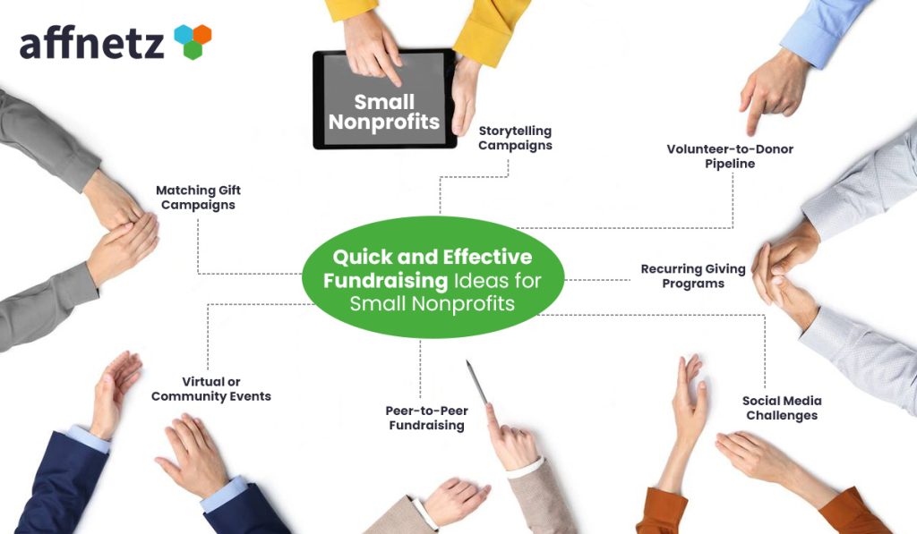 Fundraising Ideas for Small Nonprofits
