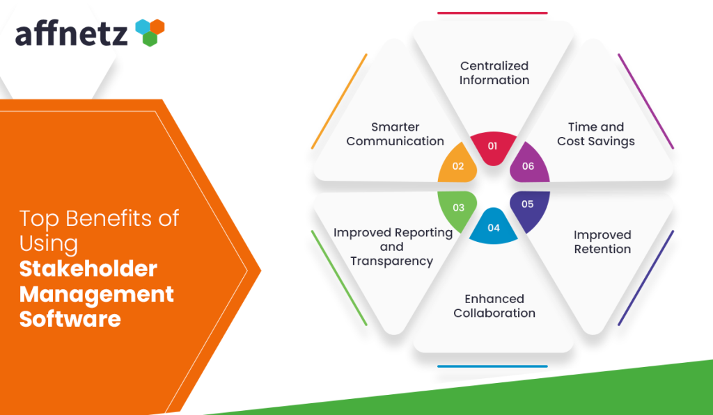 Top Benefits of Using Stakeholder Management Software