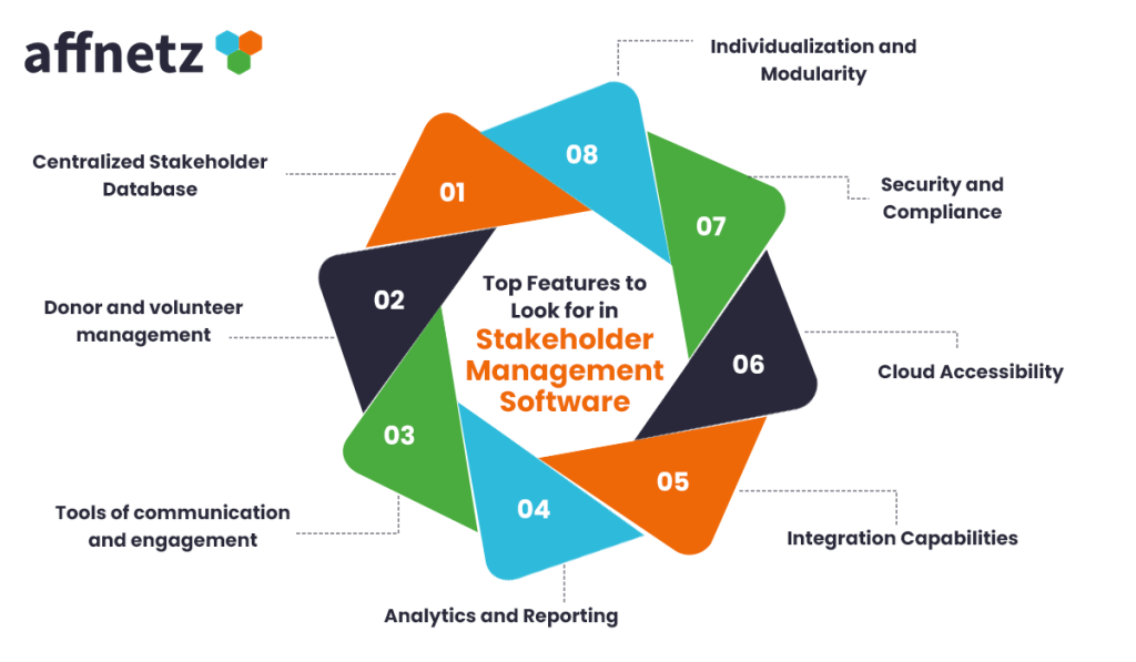 Top Features to Look for in Stakeholder Management Software