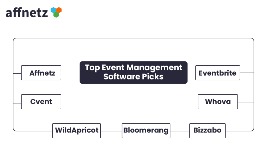 Top Event Management Software Picks